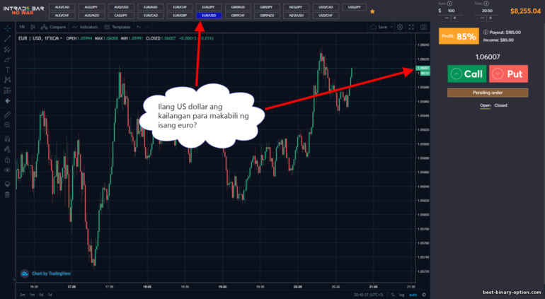 asset sa binary Options broker chart