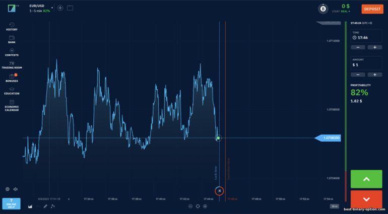 Binary options broker Binarium