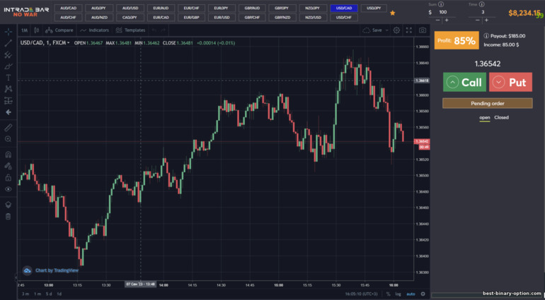 Binary Option Up Down