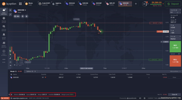 Margin at available na balanse sa broker ng IQ Option