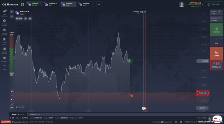 Mga digital na opsyon - down trade sa broker na Exnova