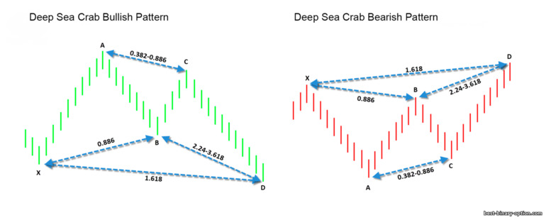 pattern ng deep sea crab