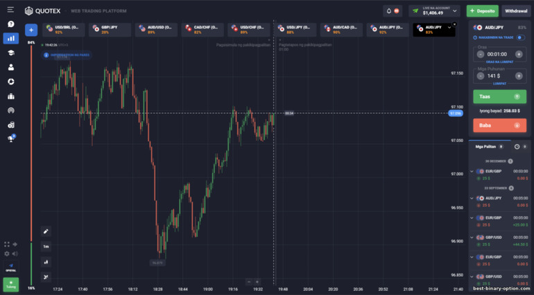 Binary options broker Quotex