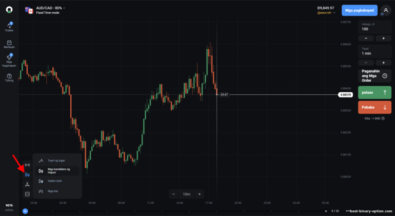 mga setting ng display ng chart ng presyo