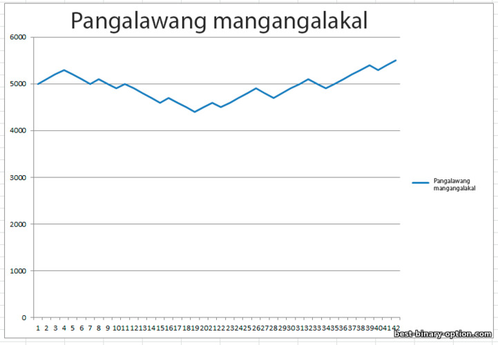 resulta ng pangalawang mangangalakal