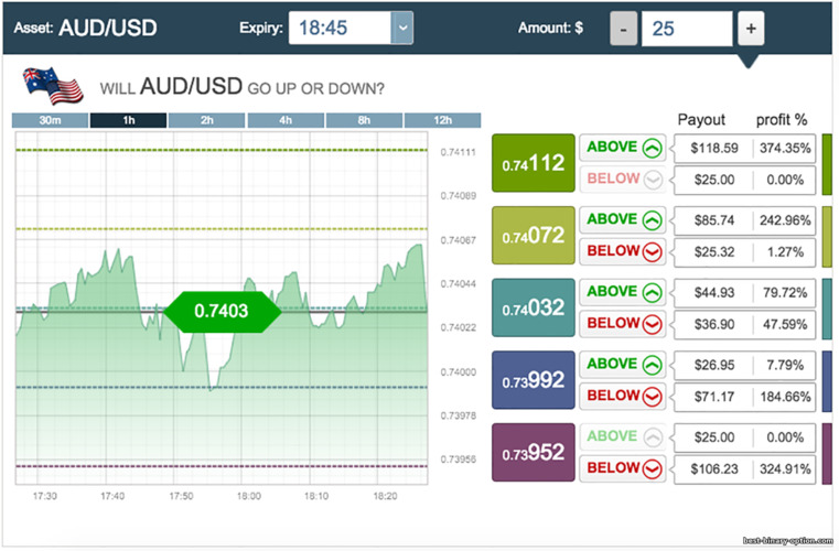 hagdan ng binary option