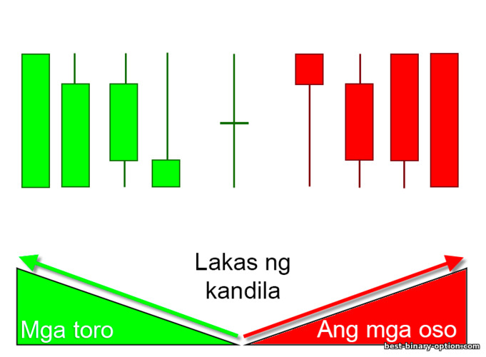 kapangyarihan ng kandila ng Hapon