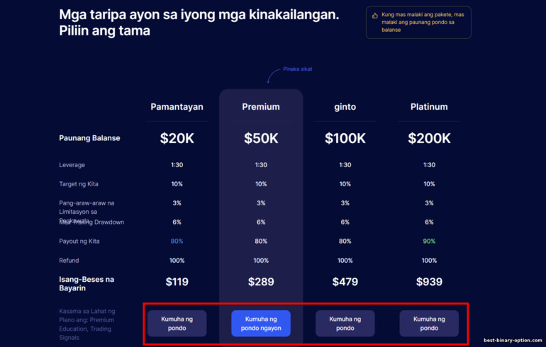 Trading sa isang tunay na account sa prop trading broker SabioTrade