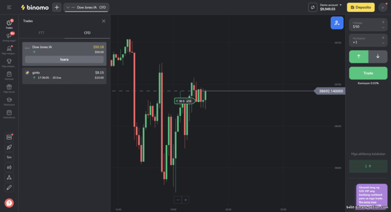 CFD trading sa broker na Binomo