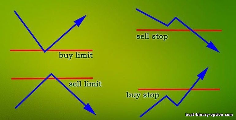 mga nakabinbing order Forex