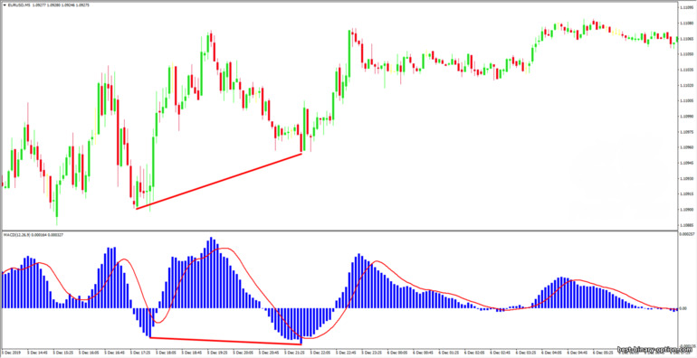 nakatagong divergence