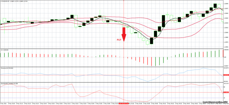 Diskarte para sa binary options, Forex at CFD - Neptune advanced: pababa ng signal