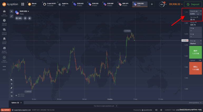 Pagkalkula ng kita sa mga CFD sa broker ng IQ Option