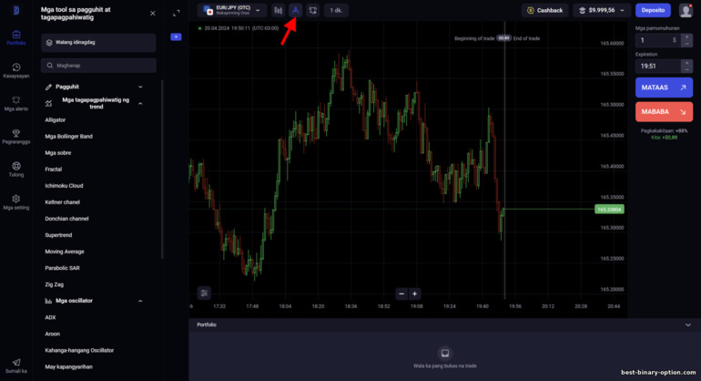 Ang mga tagapagpahiwatig sa platform ng kalakalan ng broker binolla