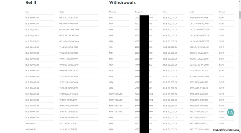 Mga pagsusuri at pag-withdraw ng mga pondo mula sa broker Intrade bar