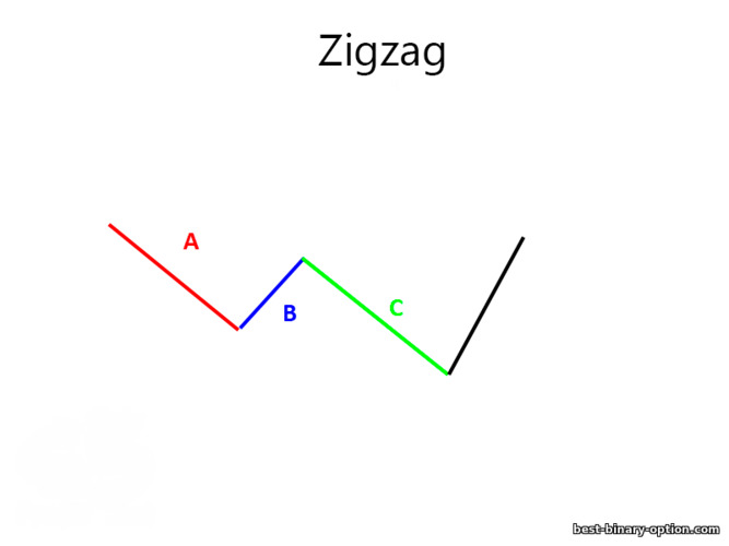 zig zag