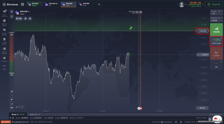 Mga digital na opsyon - makipag-trade up sa broker na Exnova