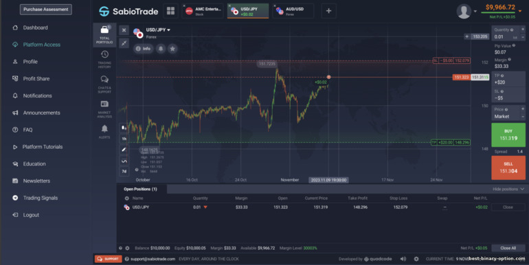 I-trade ang mga CFD sa prop trading broker na SabioTrade