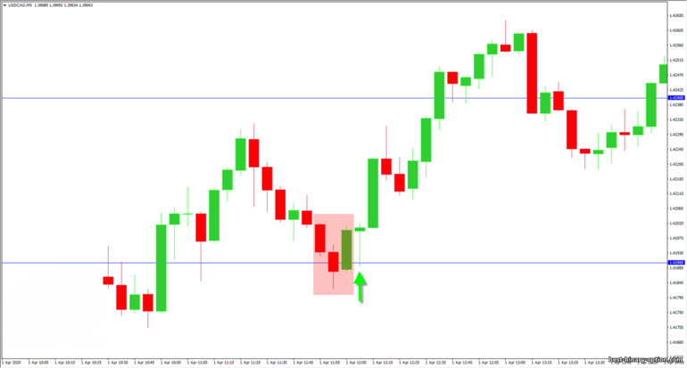 lower reversal pivot