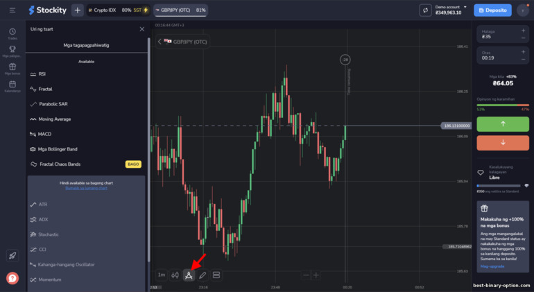 mga tagapagpahiwatig ng teknikal na pagsusuri sa platform ng Stockity