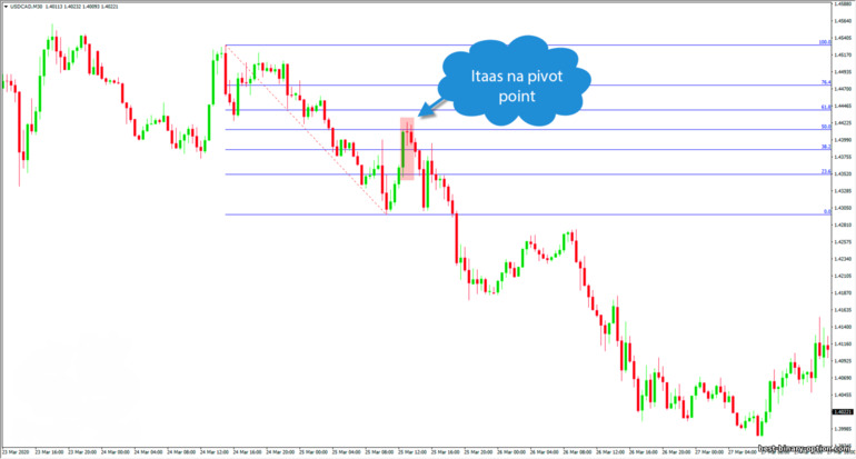 upper reversal pivot