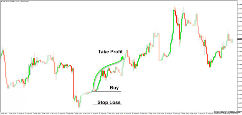 Kita sa forex