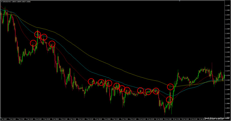 moving average bilang isang antas ng paglaban