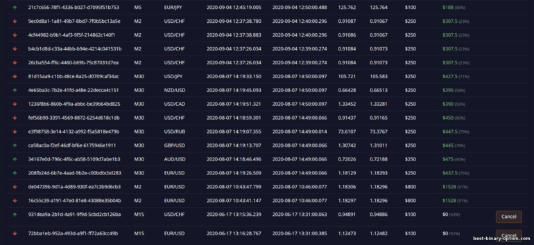 mga resulta ng binary options trading