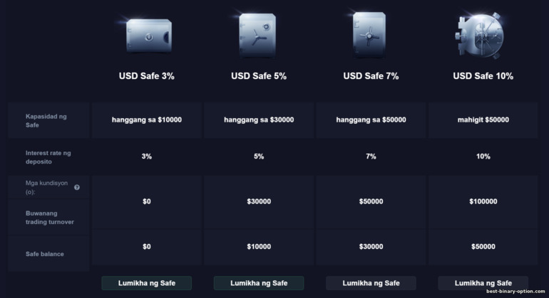 Mga kundisyon para sa passive income mula sa Pocket Option broker