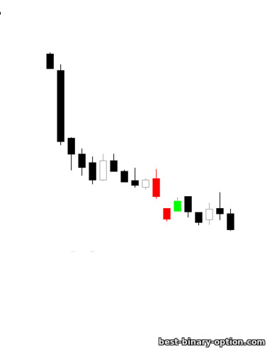 downside tasuki gap