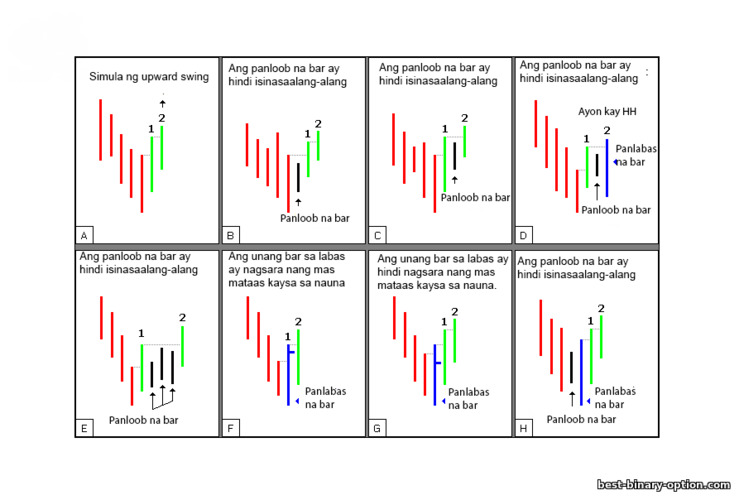 dalawang-bar Gann swings