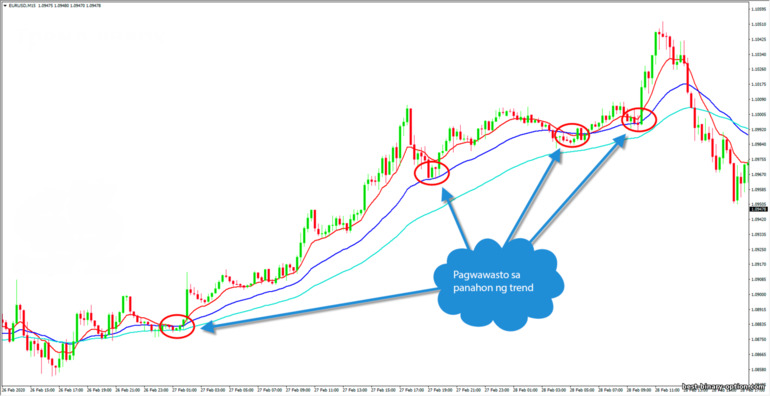 pataas na kalakaran batay sa mga moving average