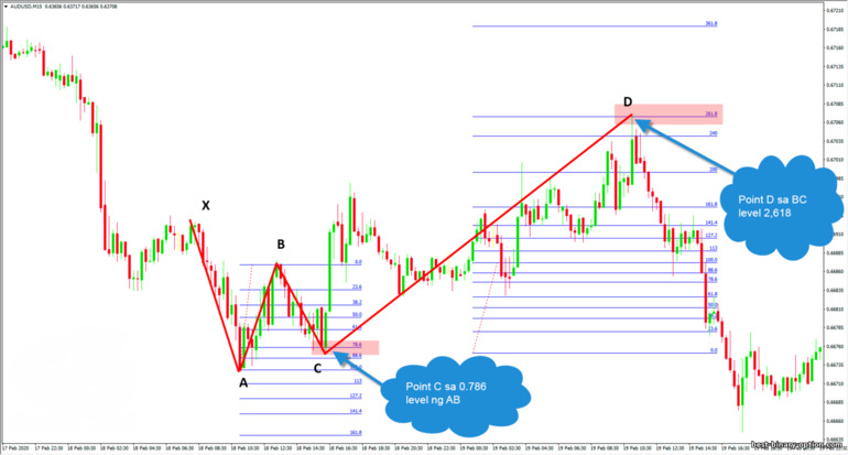 tamang Crab pattern