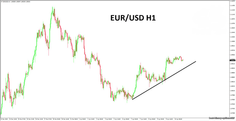 uptrend sa H1