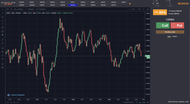 Binary options broker trading platform intrade bar