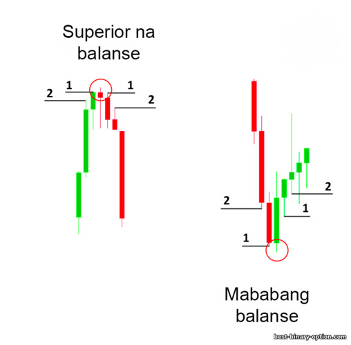 itaas at ibabang indayog