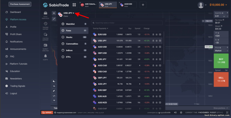 Mga asset para sa pangangalakal sa prop trading broker na SabioTrade