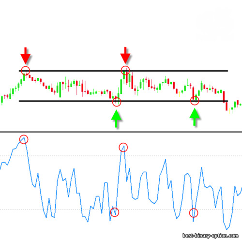 Patagilid na pangangalakal gamit ang RSI filtering