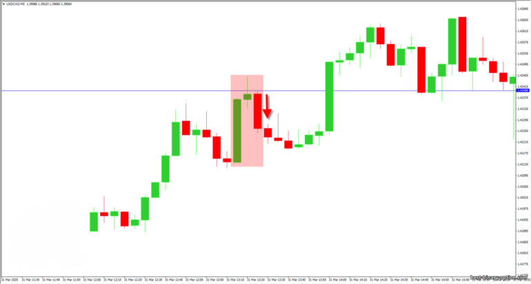 upper reversal pivot