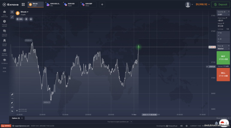 Exnova broker trading platform