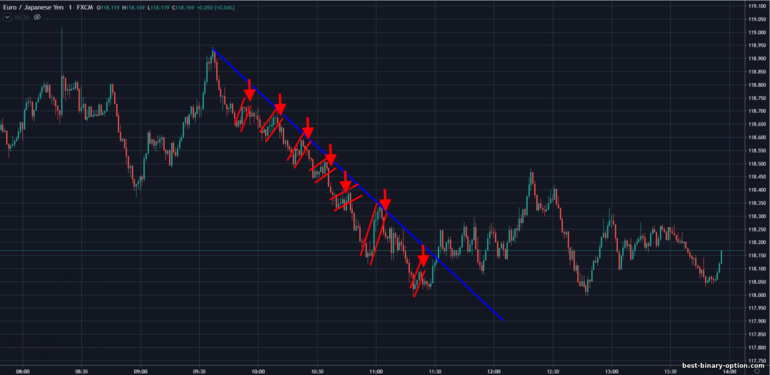 i-flag sa isang downtrend na suporta