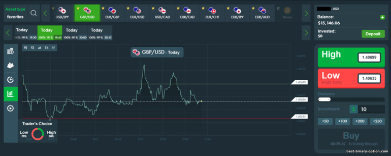 Binary option High Low