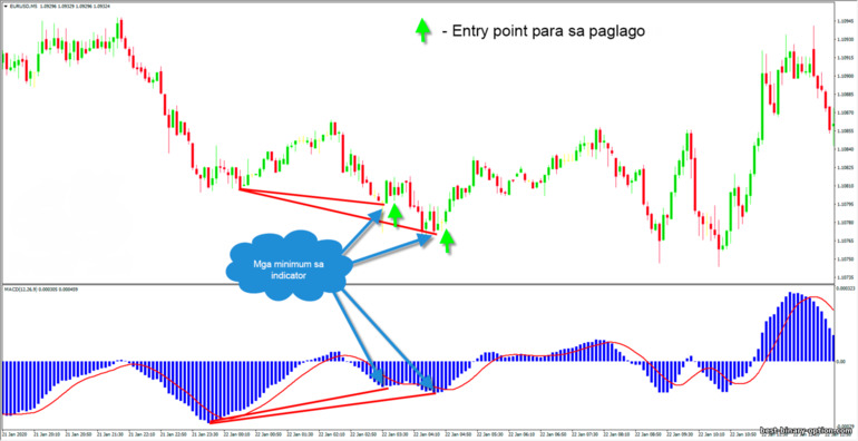 trade convergence