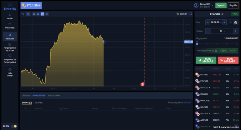 Tick tsart mula sa broker finteria