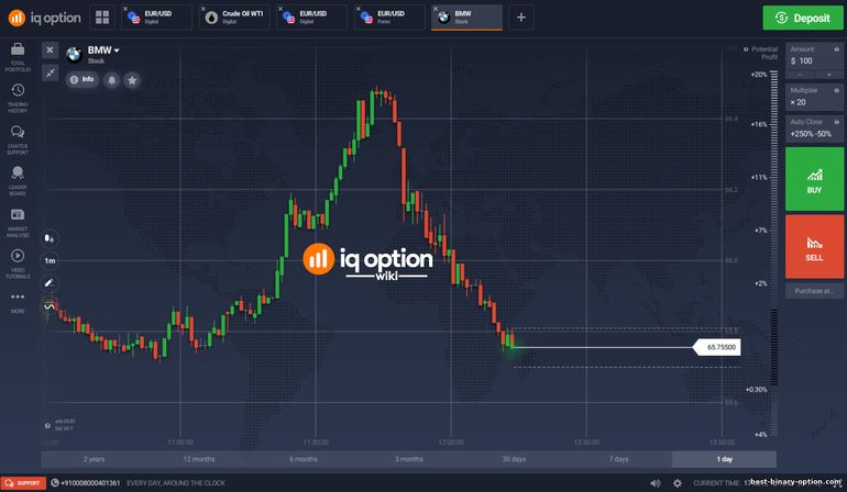 binary option CFD