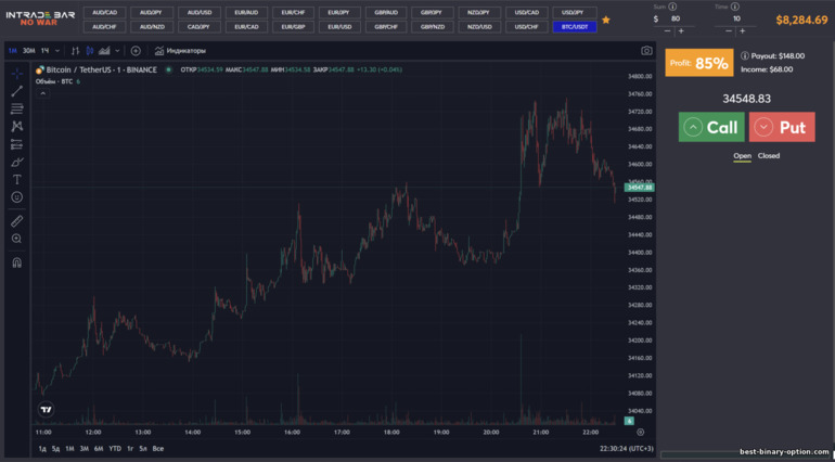 Trading platform broker Intrade Bar