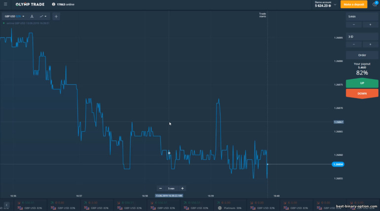 Platform ng kalakalan ng broker na Olymp Trade