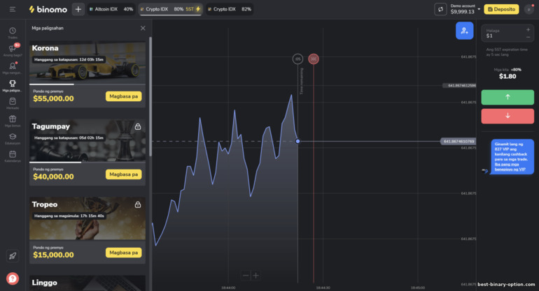 mga paligsahan sa broker na Binomo