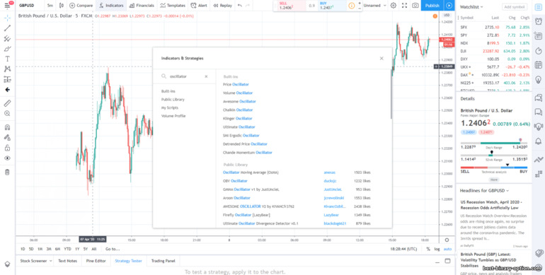 mga oscillator Tradingview