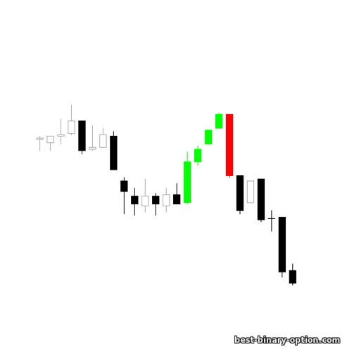 breakaway candlestick